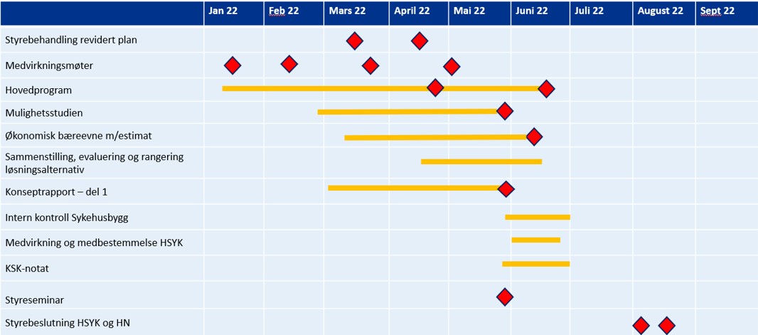 illustrasjon av konseptfasens steg 1