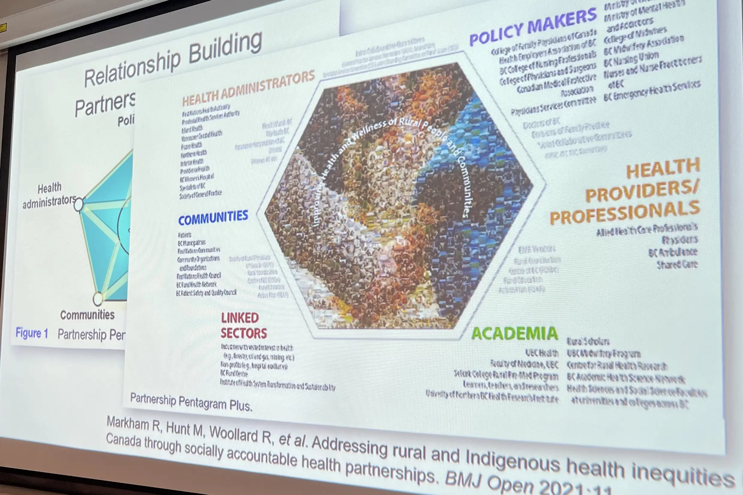 Bilde av et bilde på en powerpoint