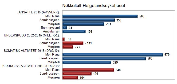 Diagram, liggende stolpediagram