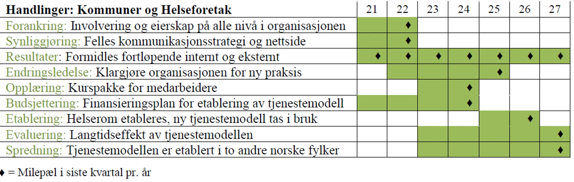 Handlinger.png